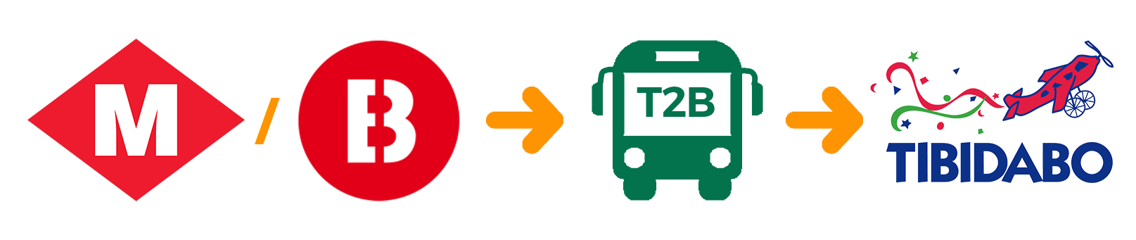 Com arribar al T2B
