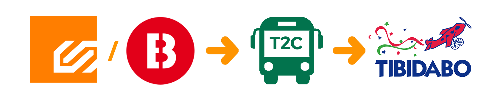 Com arribar en T2C
